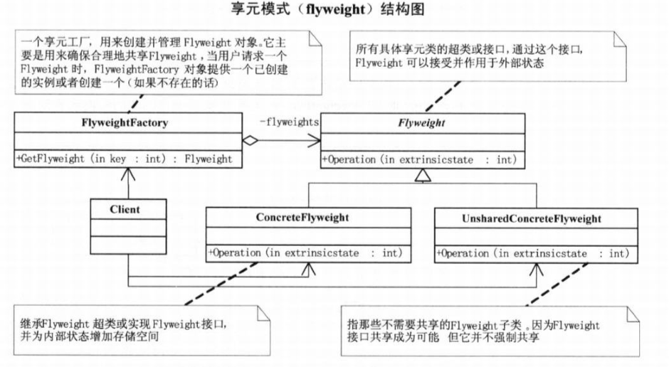 flyweight.png
